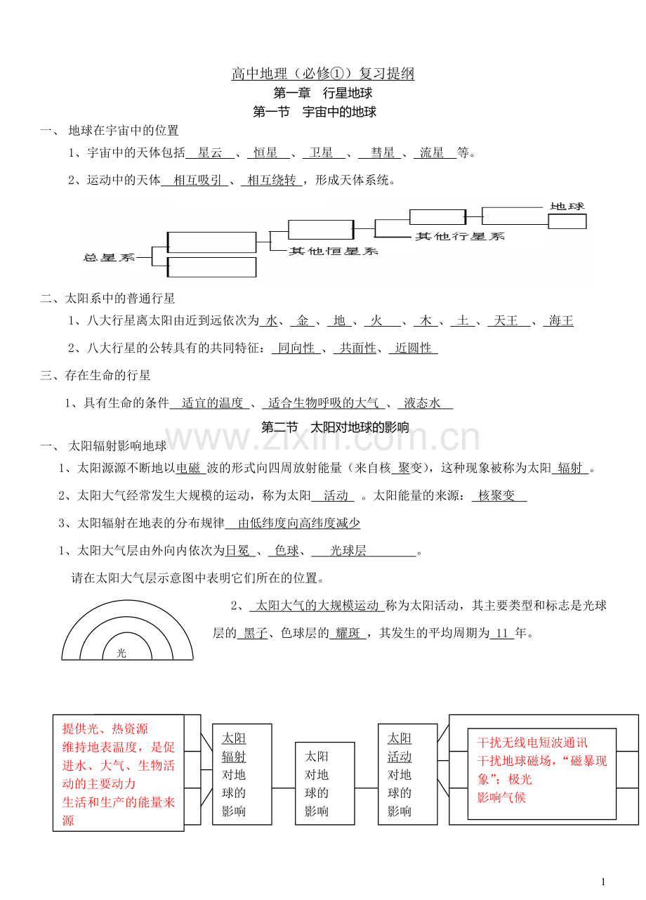 高中地理必修①复习提纲.doc_第1页