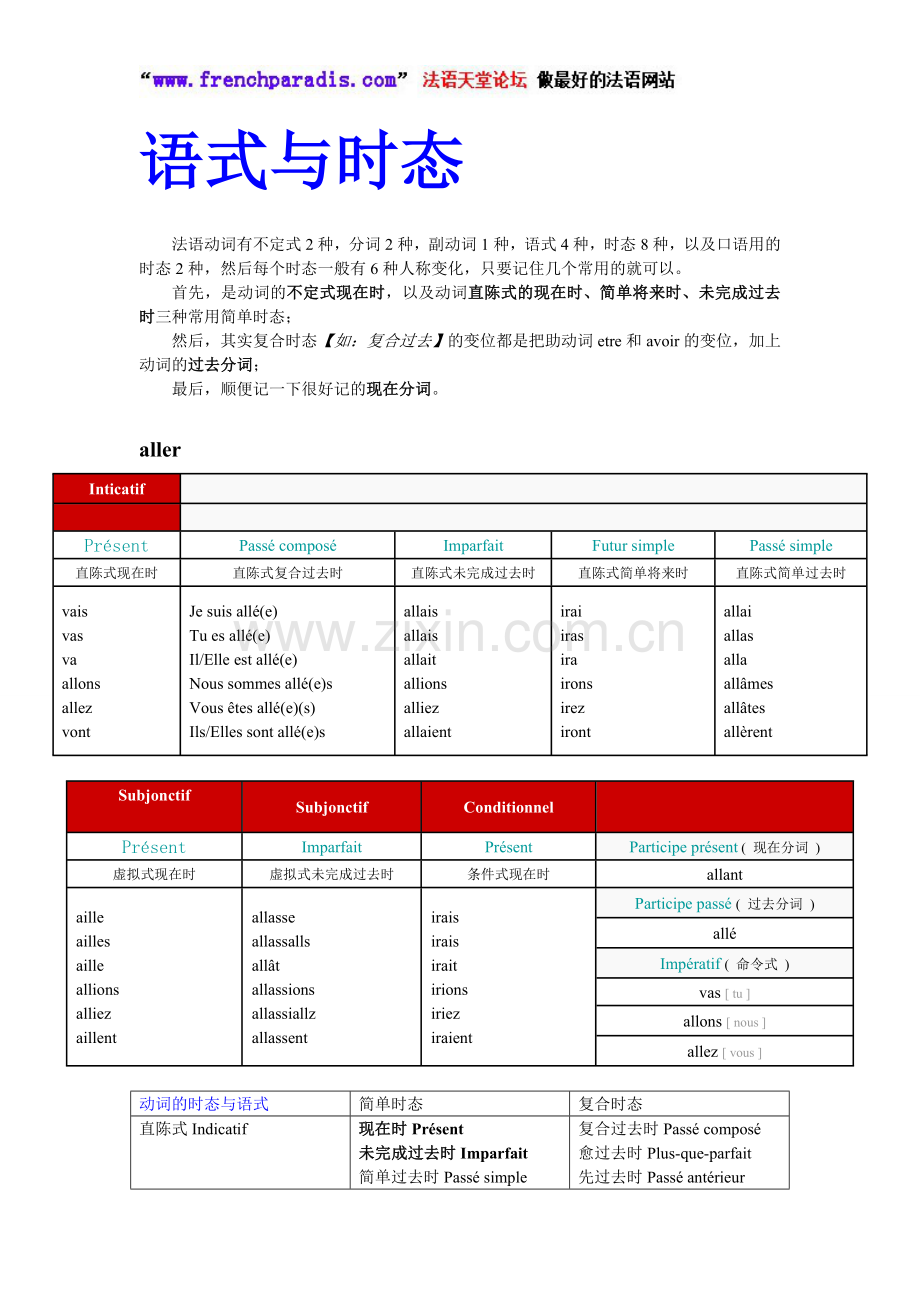 【法语天堂论坛】法语常见动词变位表.doc_第3页