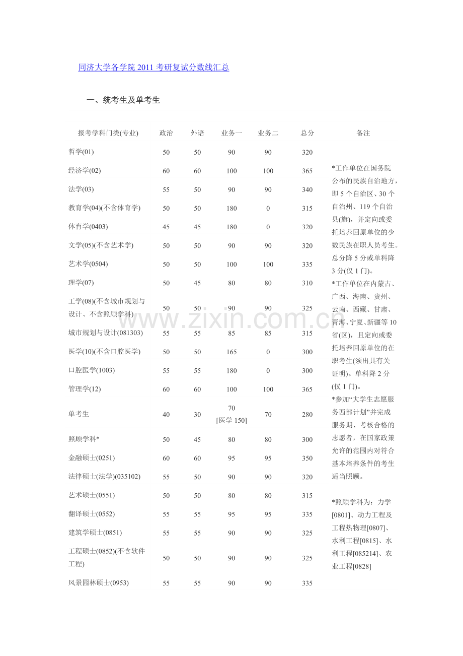 专硕考研分数线.doc_第2页