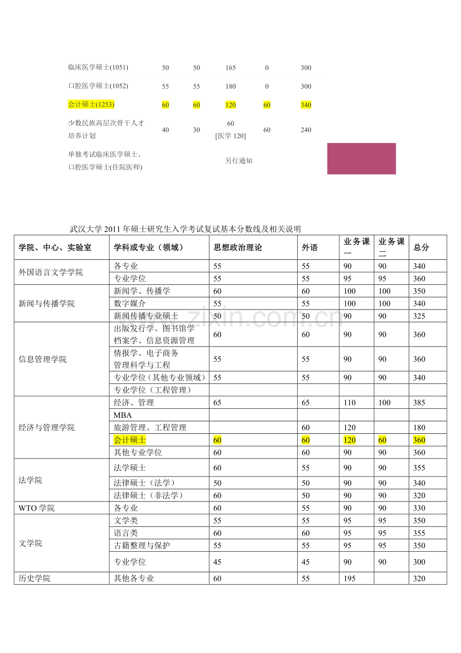 专硕考研分数线.doc_第3页