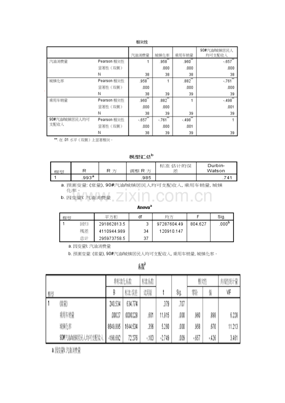 数据模型与决策课程大作业.doc_第3页