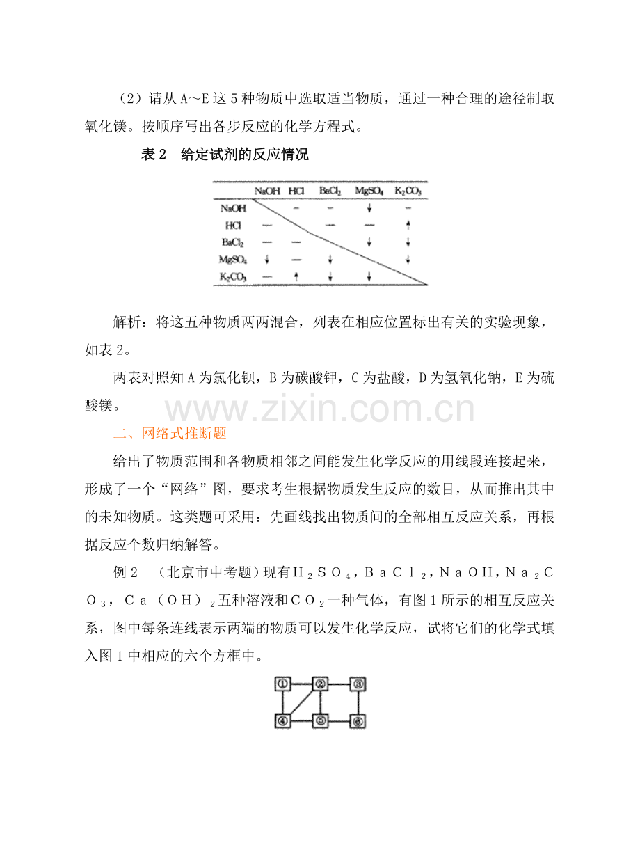 历年中考化学推断题集锦.doc_第2页