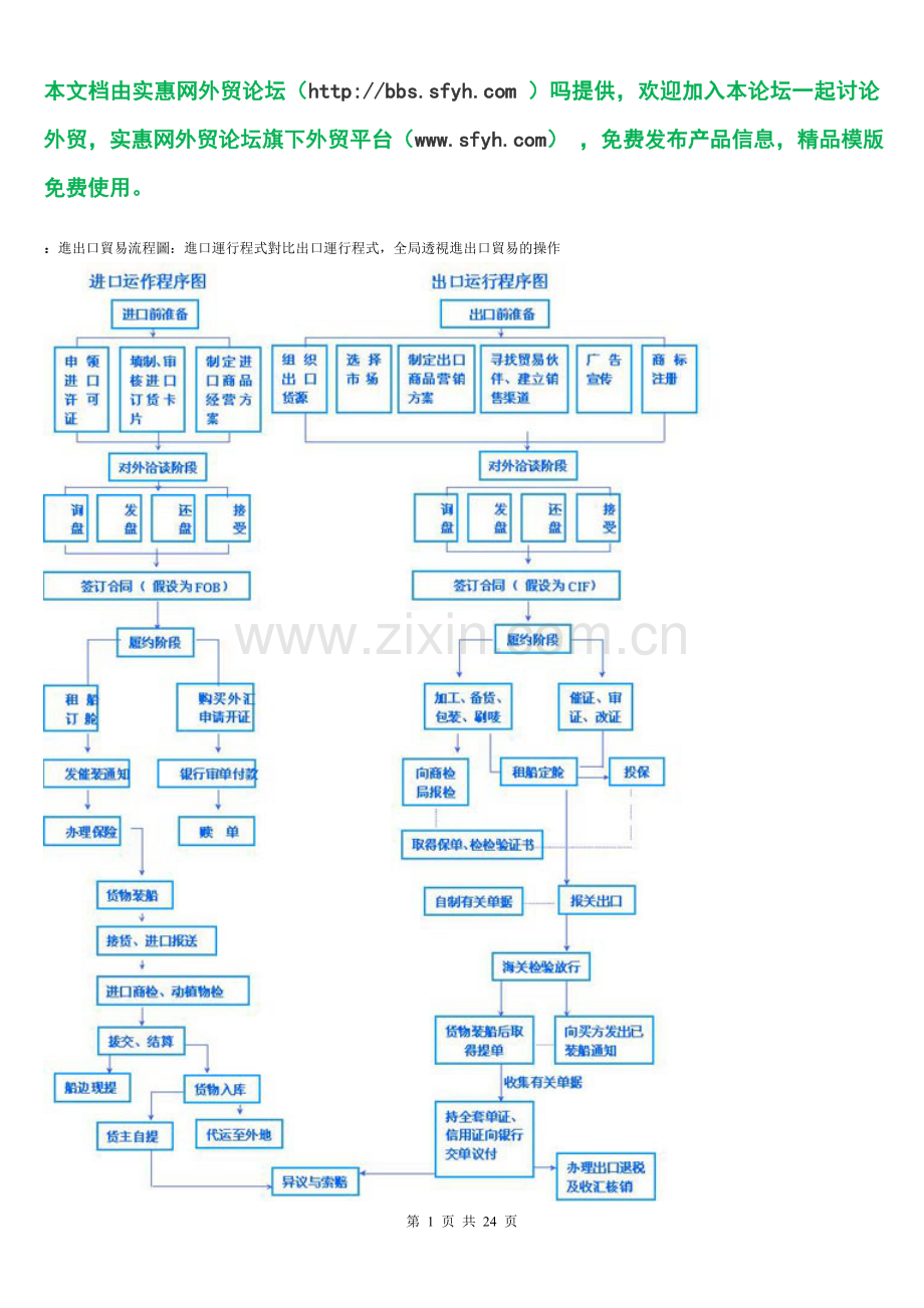 外贸进出口流程图.doc_第1页