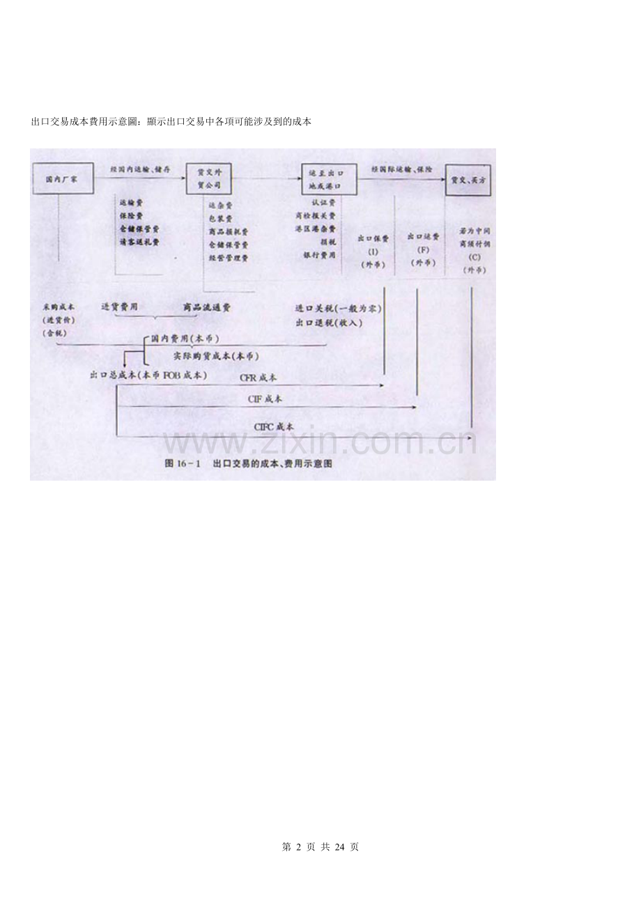 外贸进出口流程图.doc_第2页