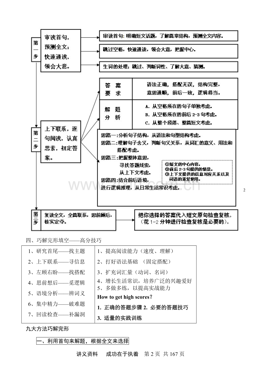 沈阳高分英语家教2014高考英语黑马金考复习资料.doc_第2页