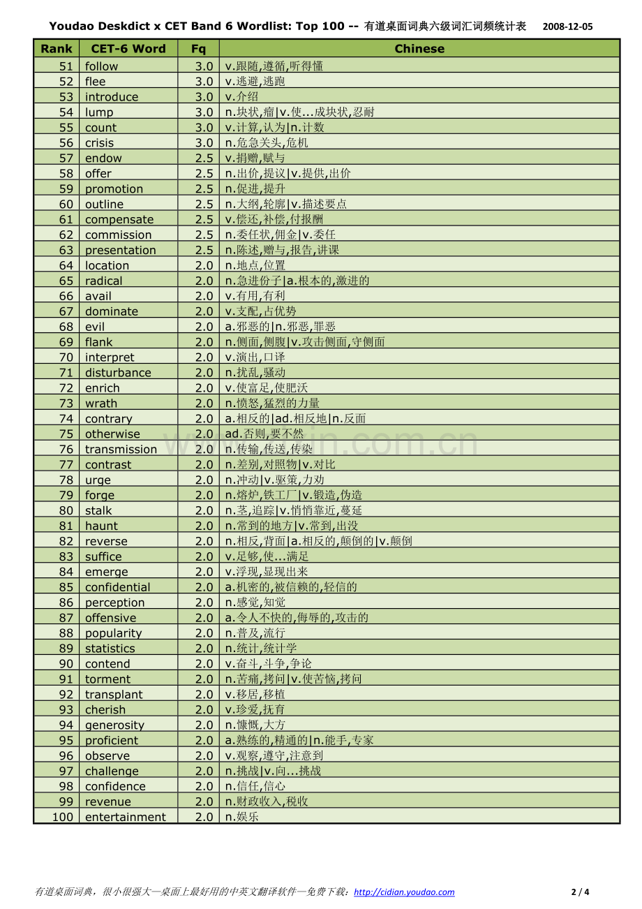 cet4-6高频词汇.doc_第2页