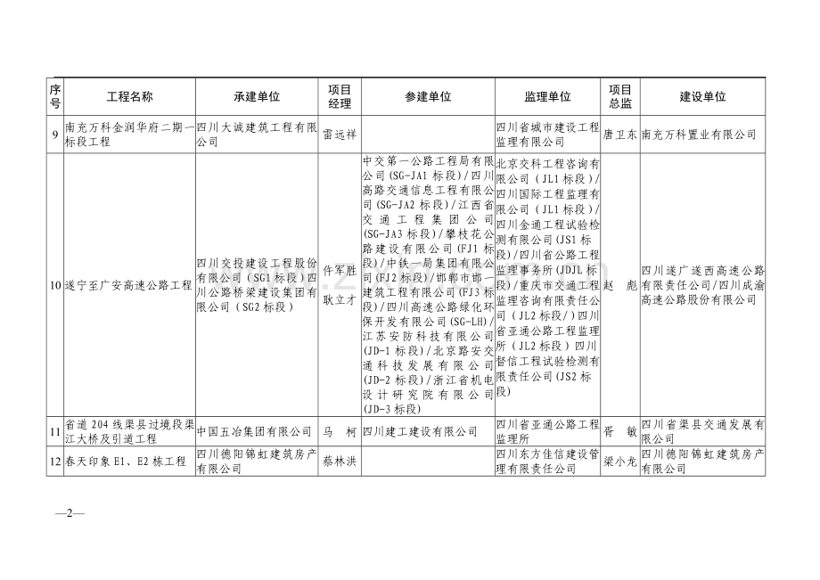 2016~2017年度年四川省建设工程天府杯奖(省优质工程)入.doc_第2页