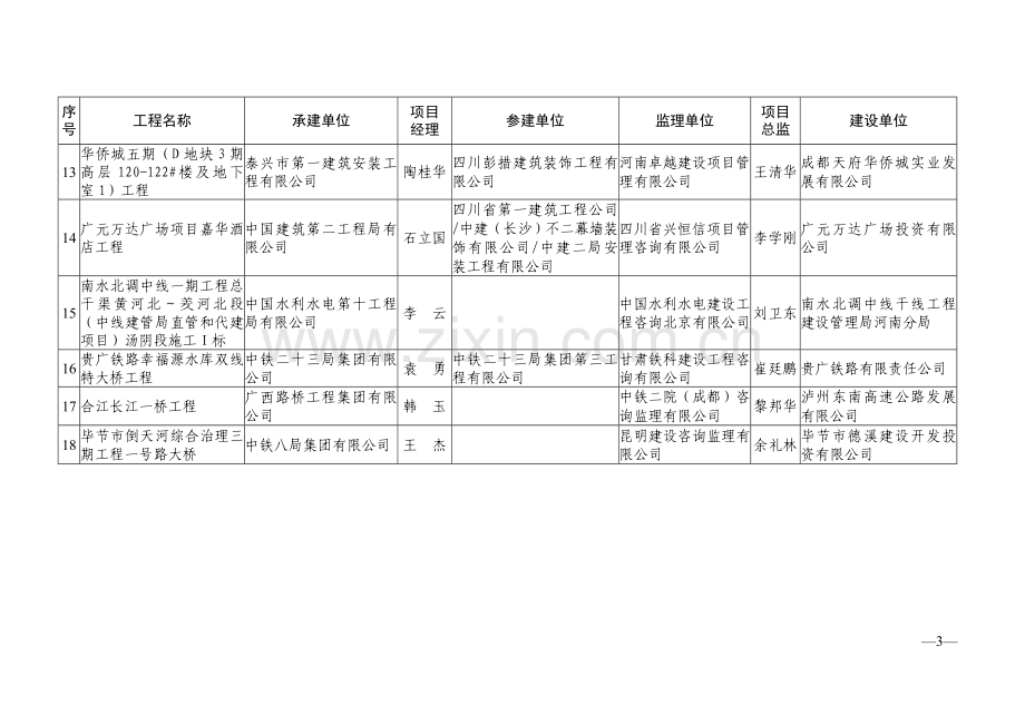 2016~2017年度年四川省建设工程天府杯奖(省优质工程)入.doc_第3页