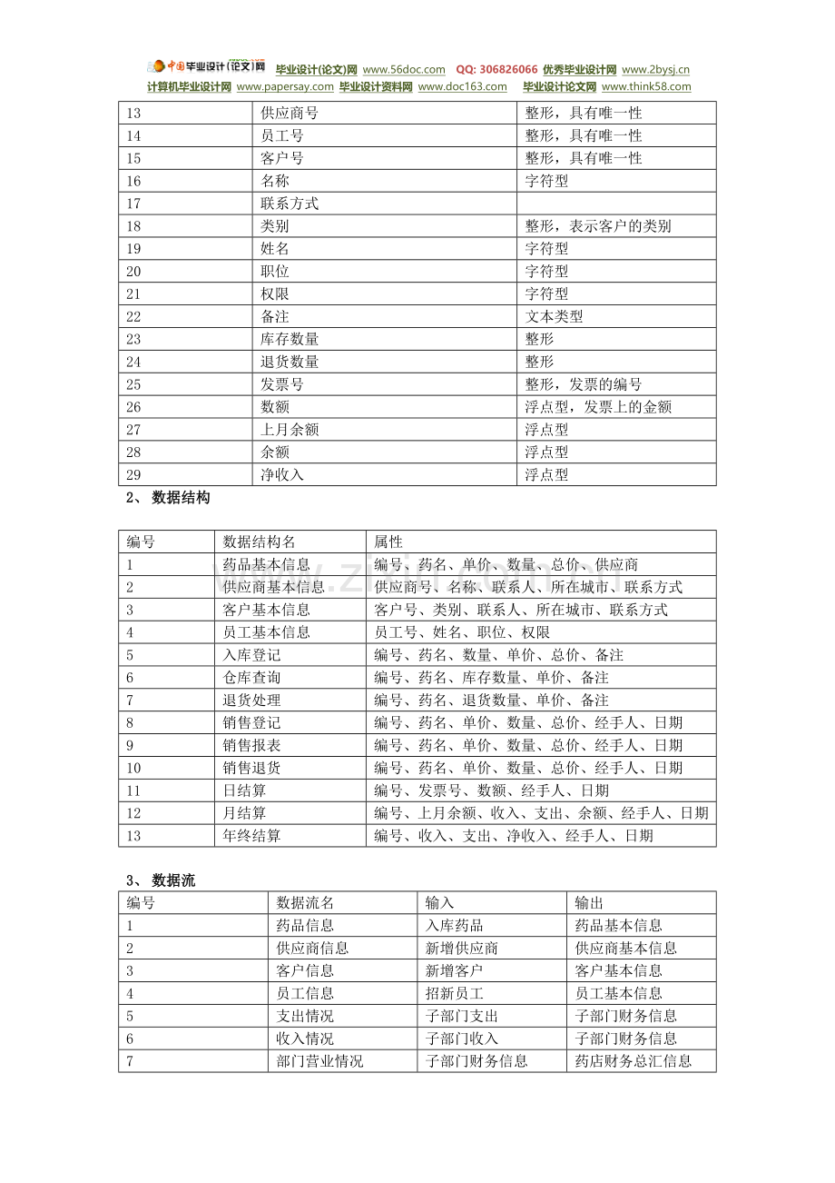 (数据库课程设计)医药销售管理系统毕业设.doc_第3页