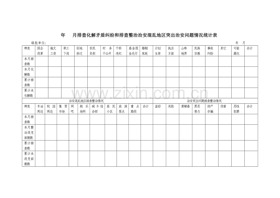 排查化解矛盾纠纷及排查整治治安混乱地区突出治安问题情况统计表.doc_第1页