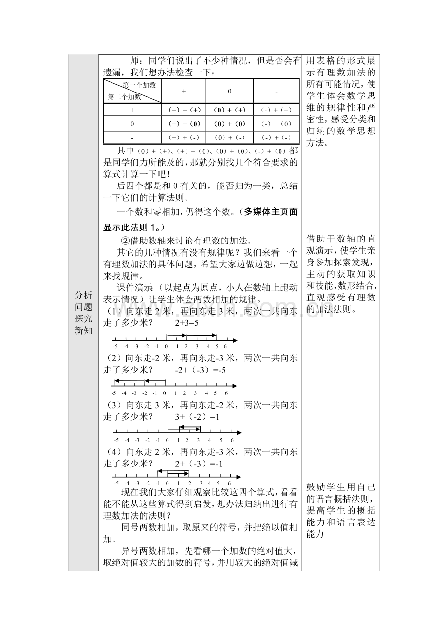 有理数的加法教学设计.doc_第2页