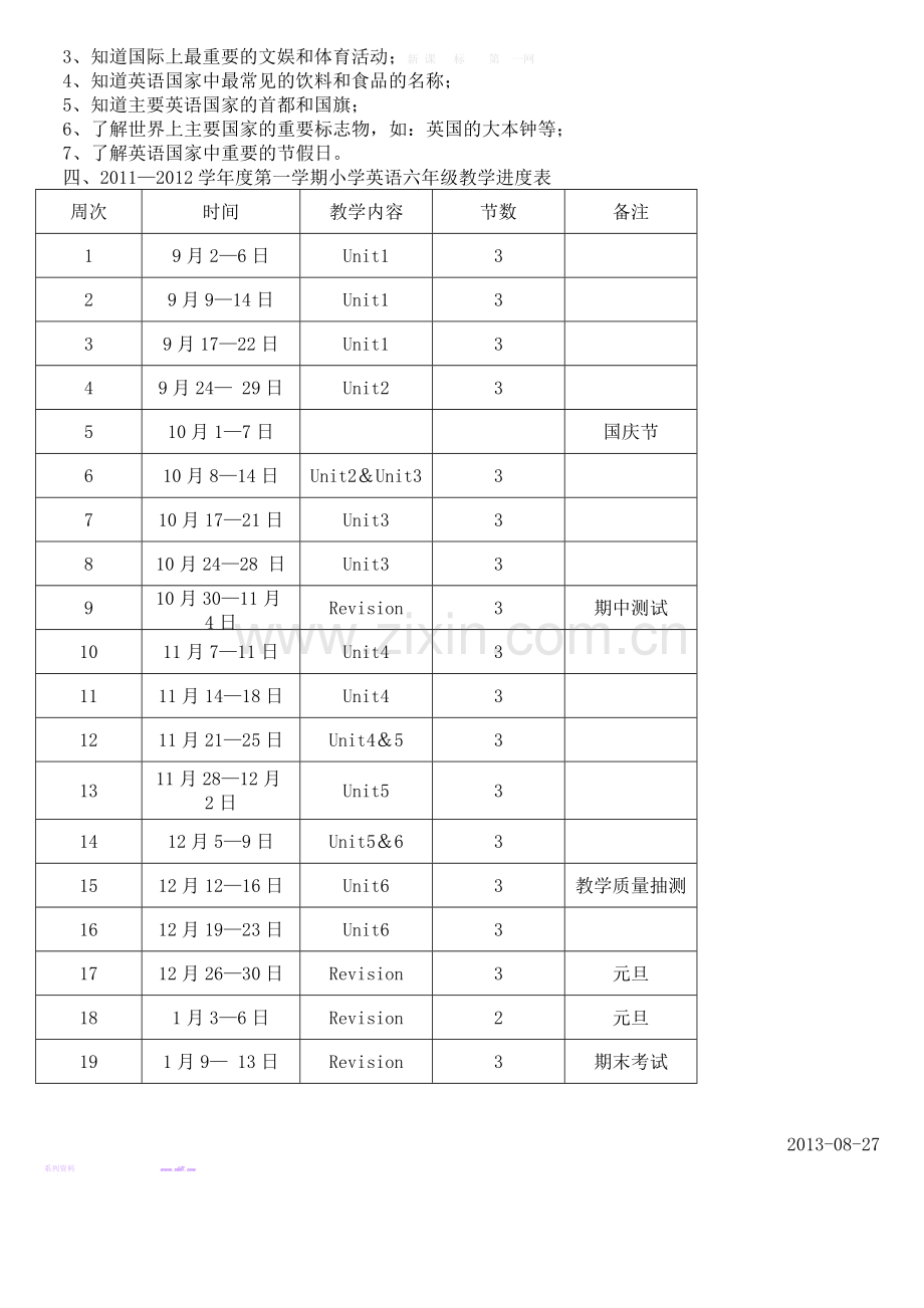 2013-2014学年六年级上册英语教学计划.doc_第3页