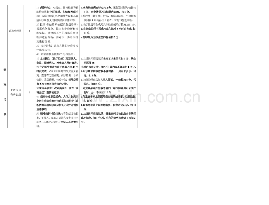 医院住院病历质量检查评分表(XXXX版).docx_第3页