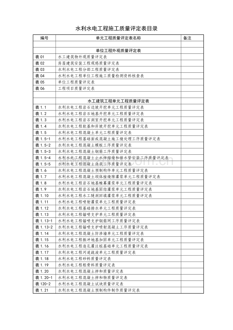 水利水电工程施工质量评定表目录.docx_第1页