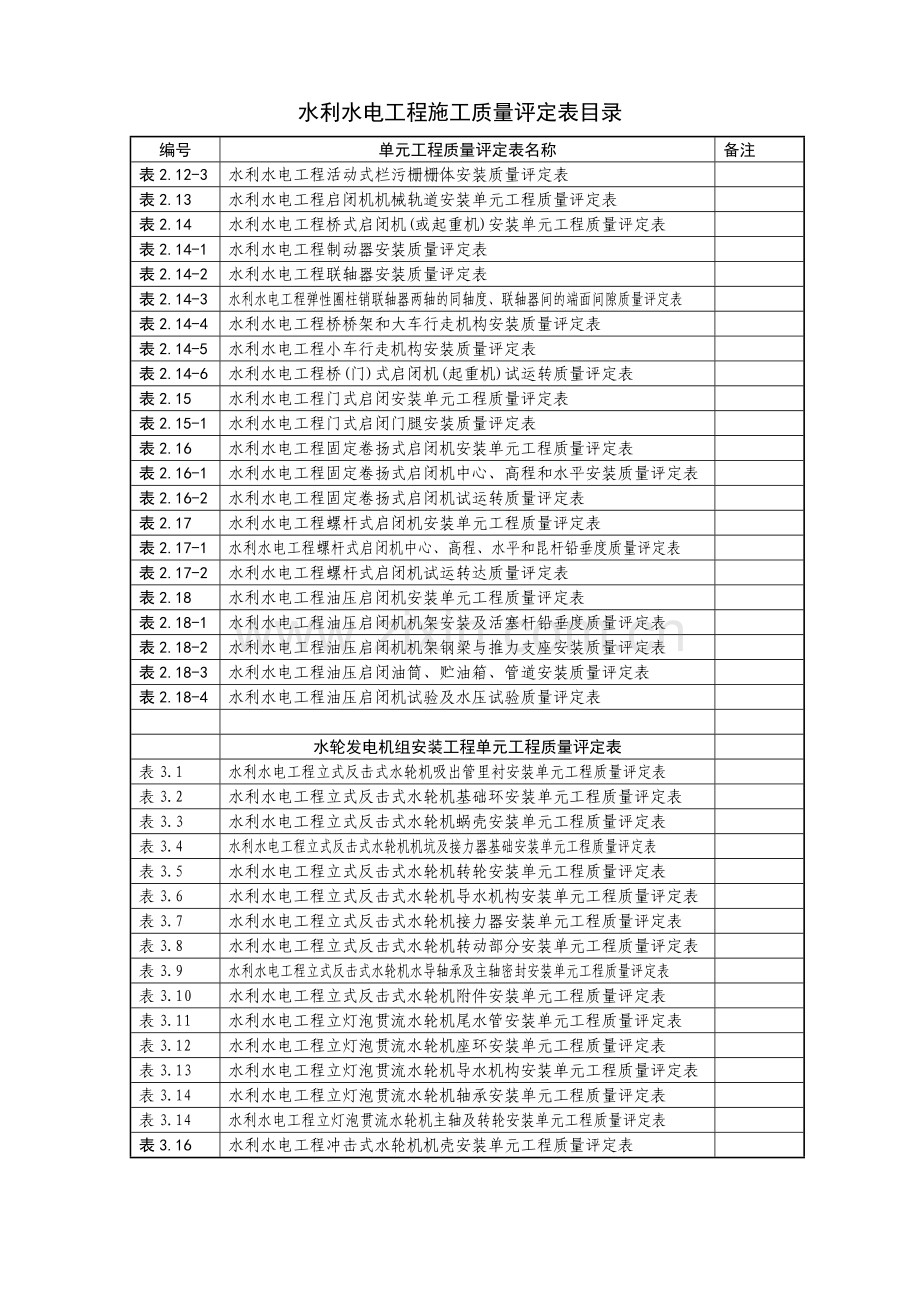 水利水电工程施工质量评定表目录.docx_第3页