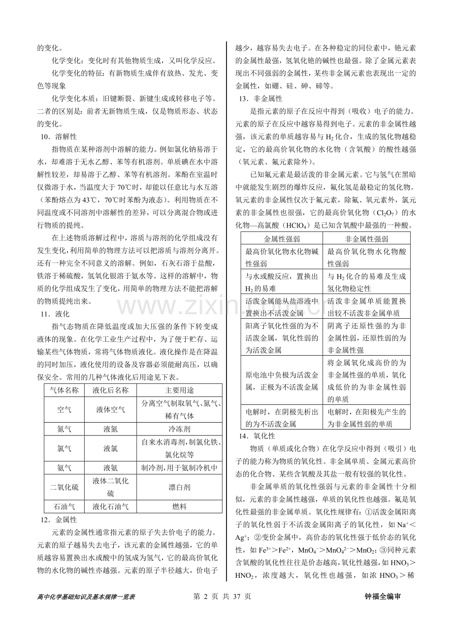 高中化学知识手册.doc_第2页