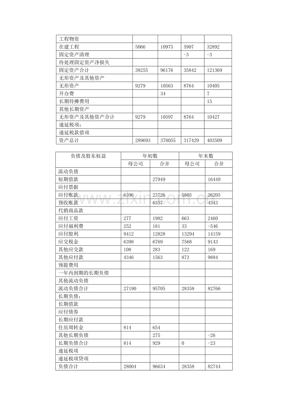 上市公司财务分析与经营状况分析.docx_第3页