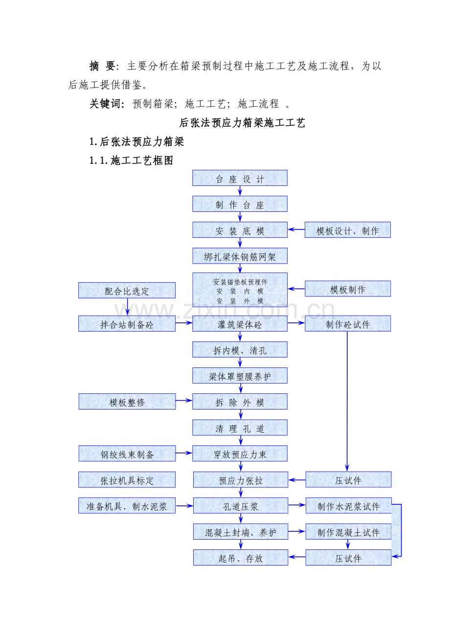 论后张法预应力箱梁施工工艺.doc_第1页