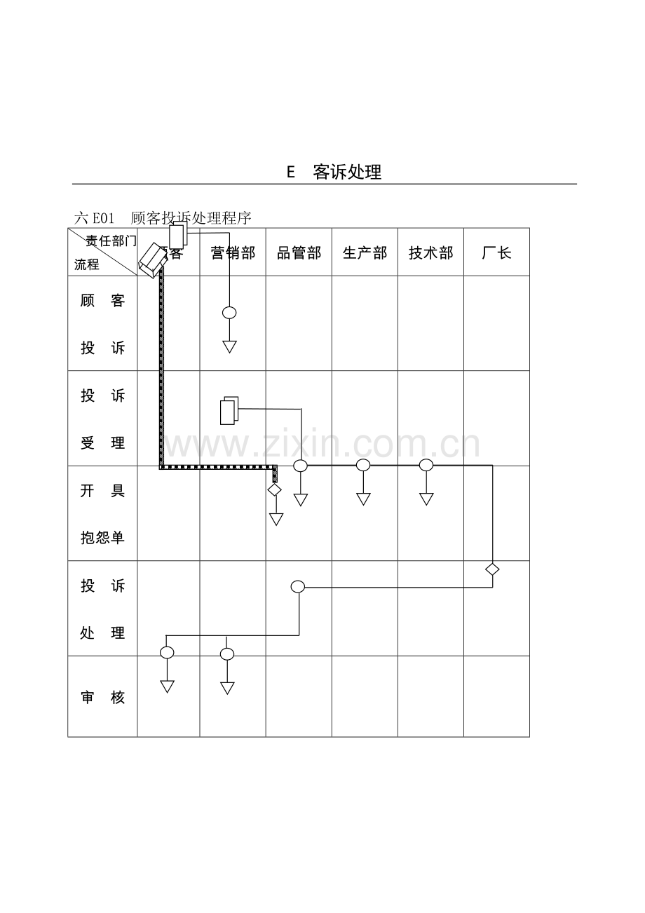 企业管理表格品质管理E纵表格.docx_第1页