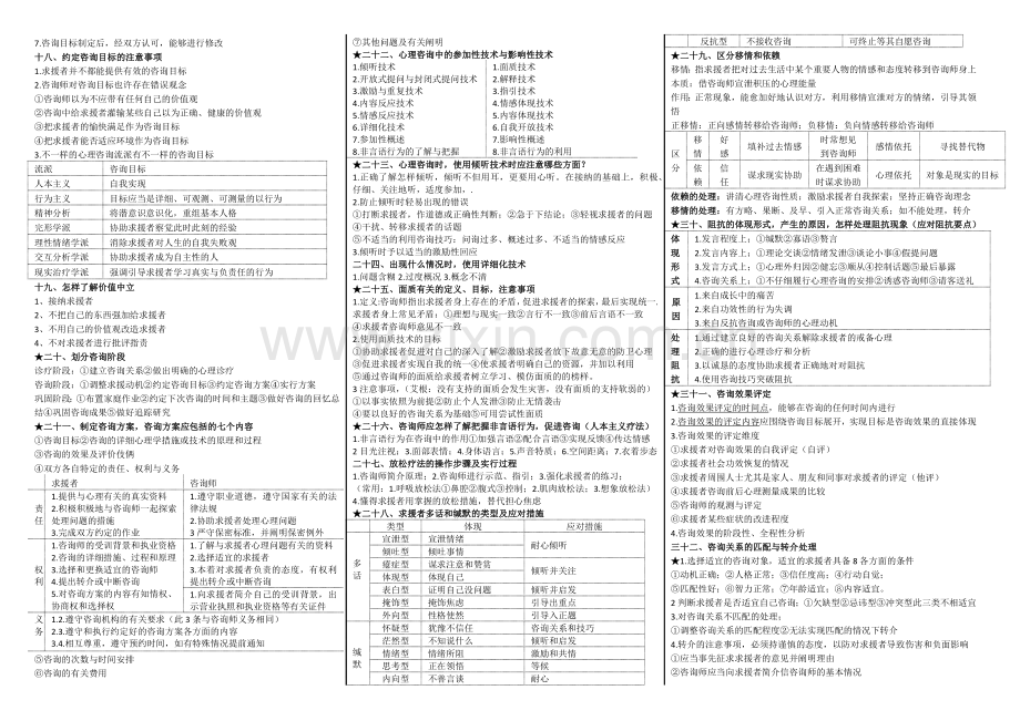 2024年国家心理咨询师新编三级技能整理.docx_第2页