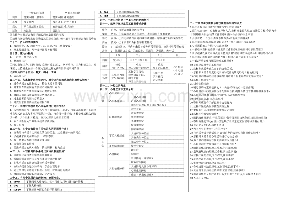 2024年国家心理咨询师新编三级技能整理.docx_第3页