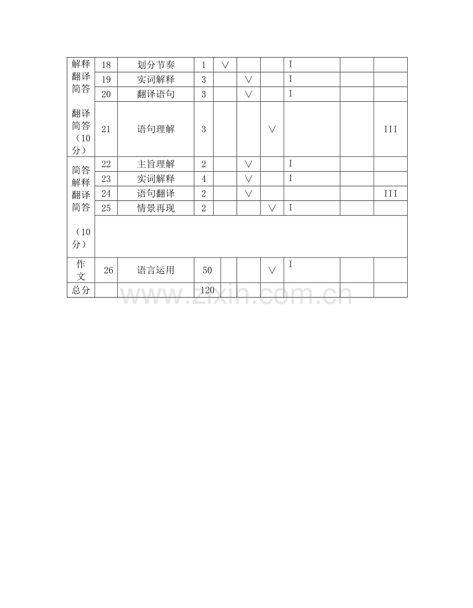 七年级语文期末模拟试卷双向细目表.doc_第2页