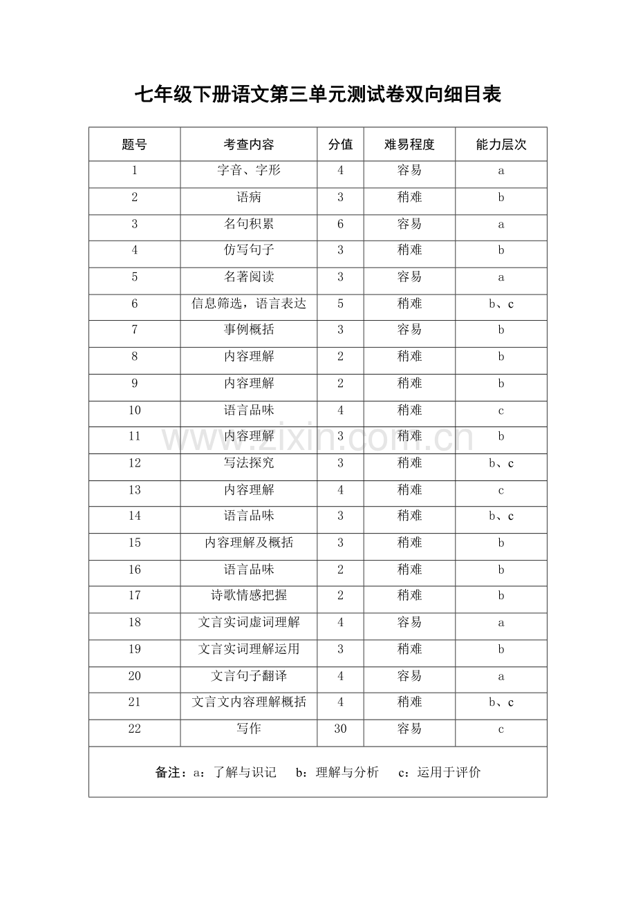 七年级下册语文第三单元测试卷双向细目表及试题.doc_第1页