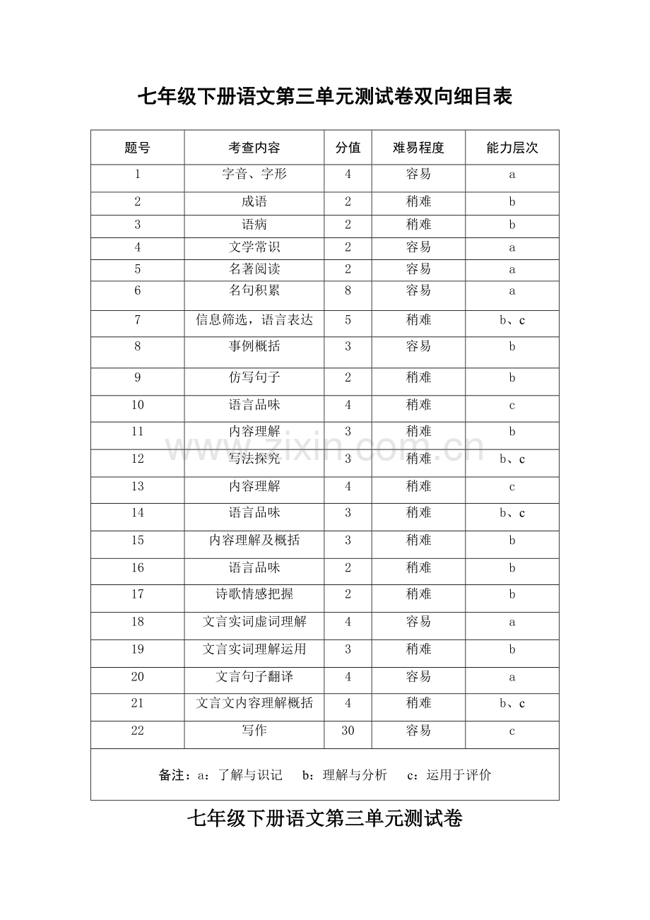 七年级下册语文第三单元测试卷双向细目表2.doc_第1页