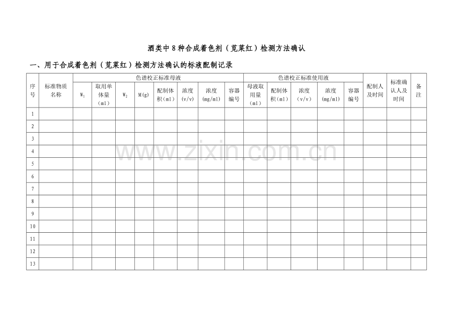 苋菜红检测方法确认.doc_第1页