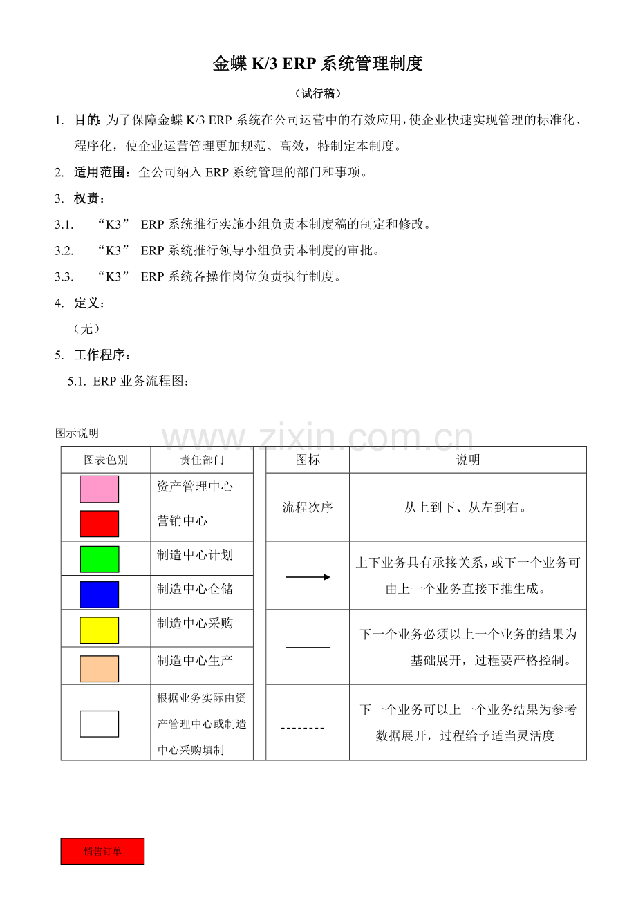 金蝶K3_ERP系统管理制度.doc_第1页