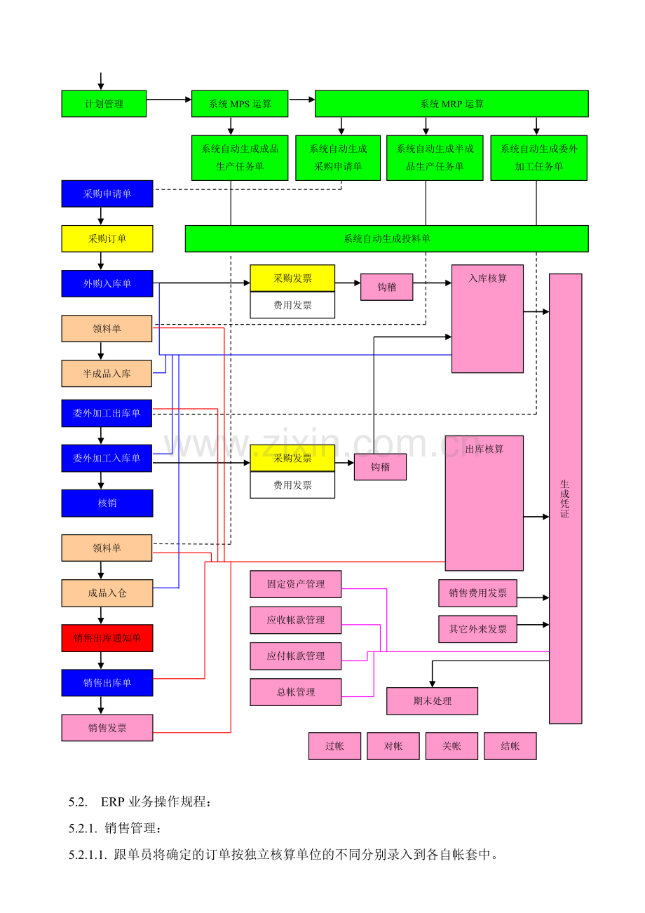 金蝶K3_ERP系统管理制度.doc_第2页