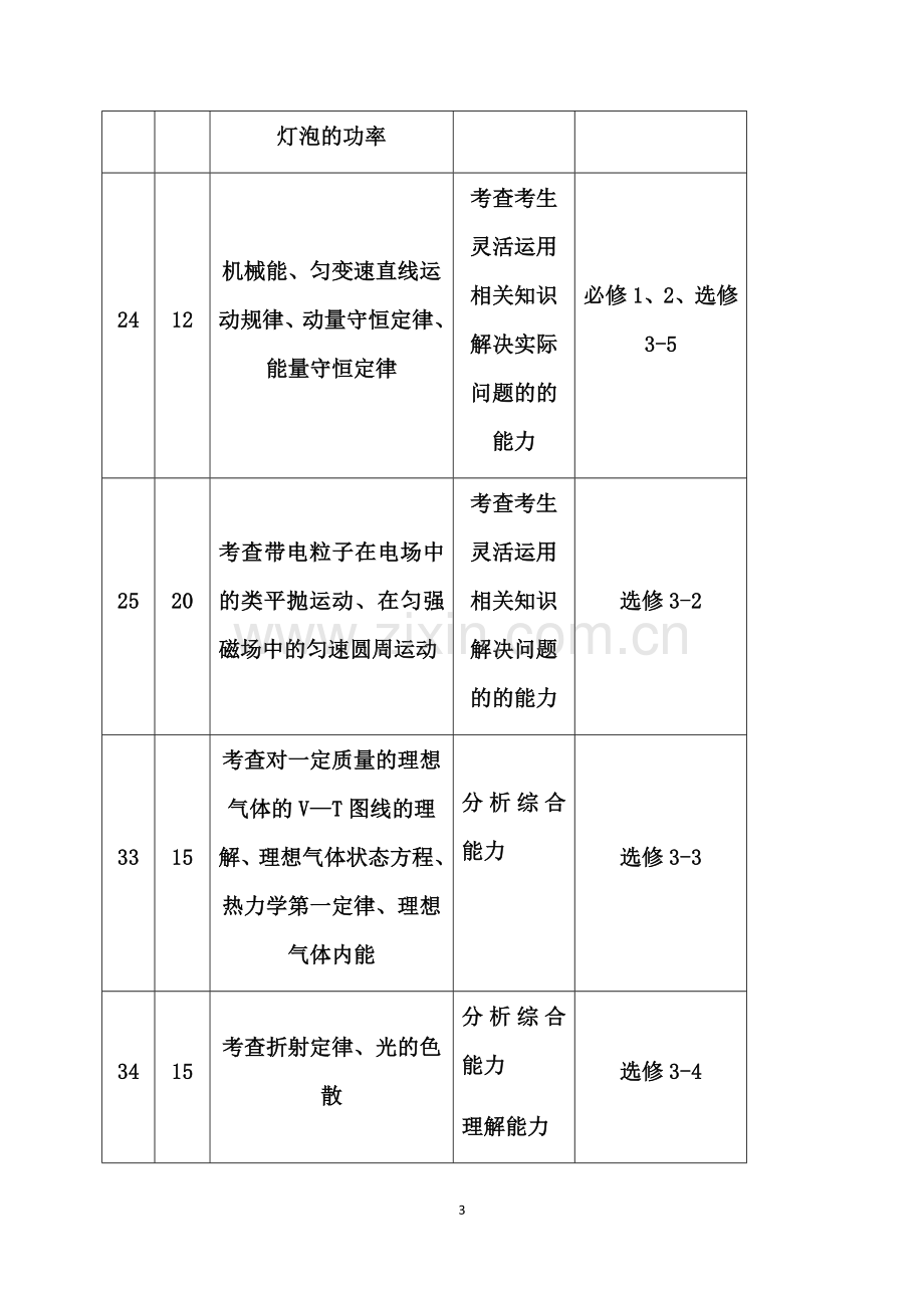 2018年高考全国新课标卷物理试题分析.doc_第3页