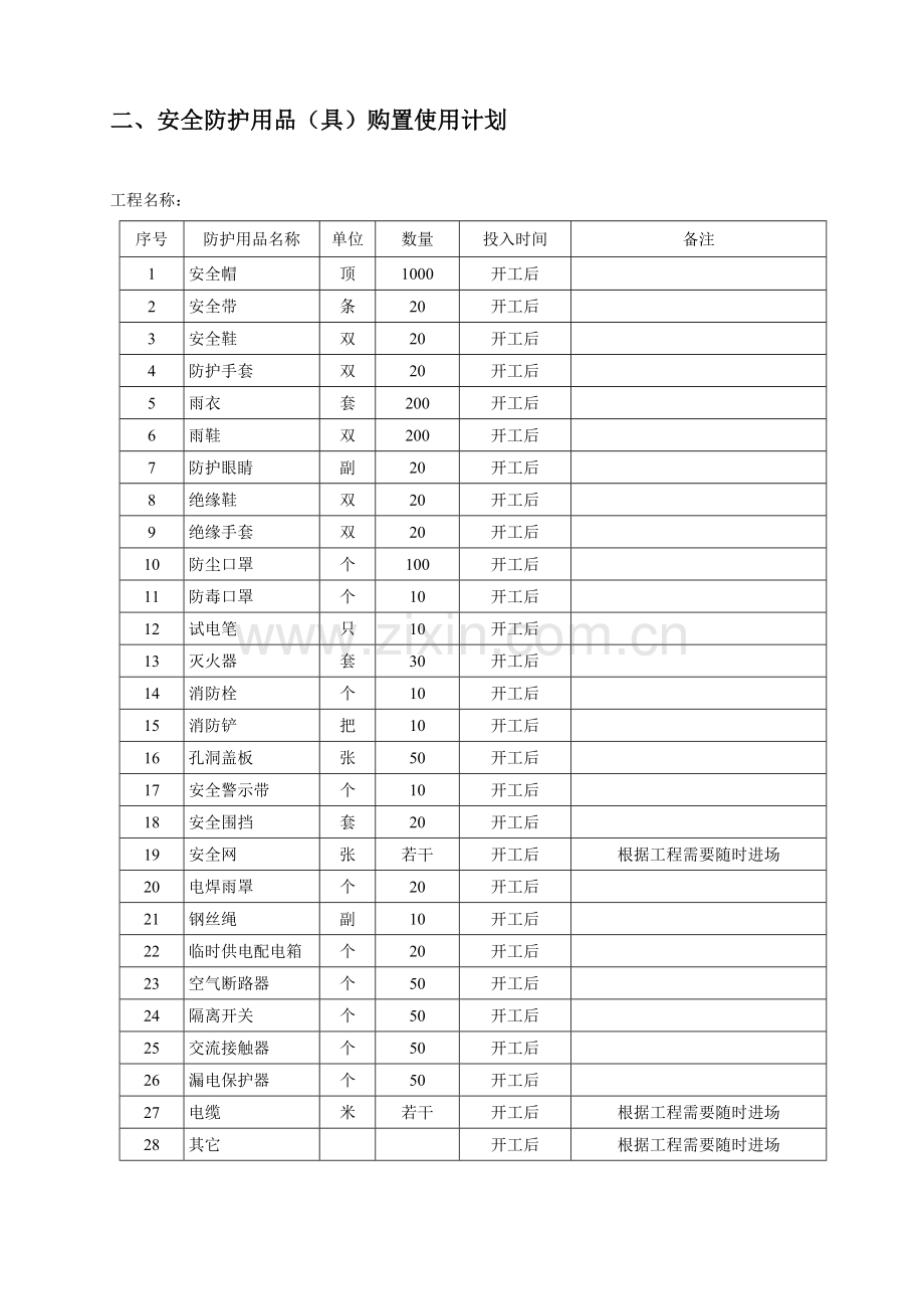 安全防护用品(具)配置计划及管理.doc_第3页