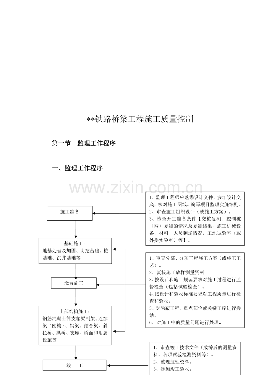 某铁路桥梁工程施工质量控制.docx_第1页