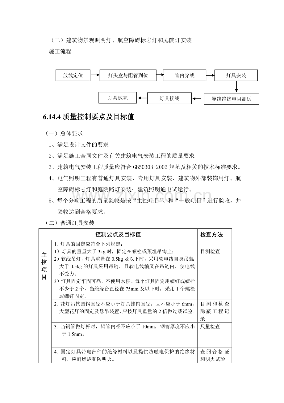 【中海地产】施工质量控制流程及控制要点：电气照明工程.docx_第2页