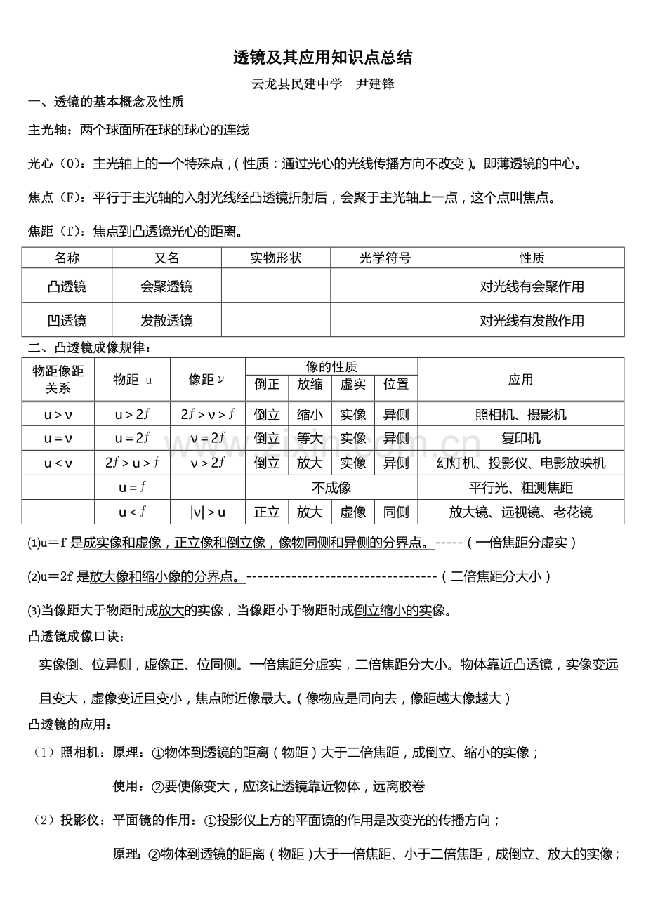 透镜及其应用知识点整理.doc_第1页