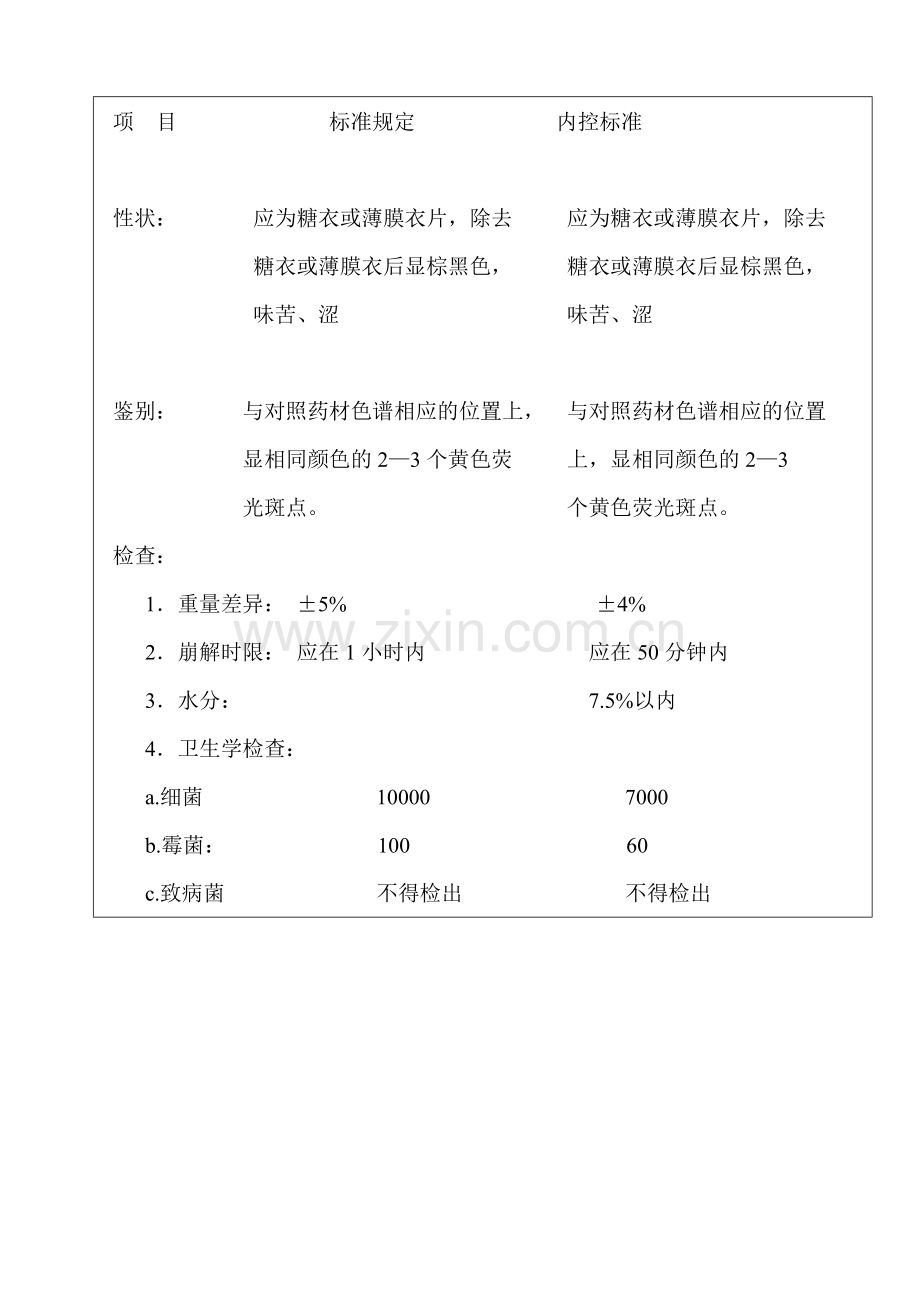 成品质量标准.docx_第2页