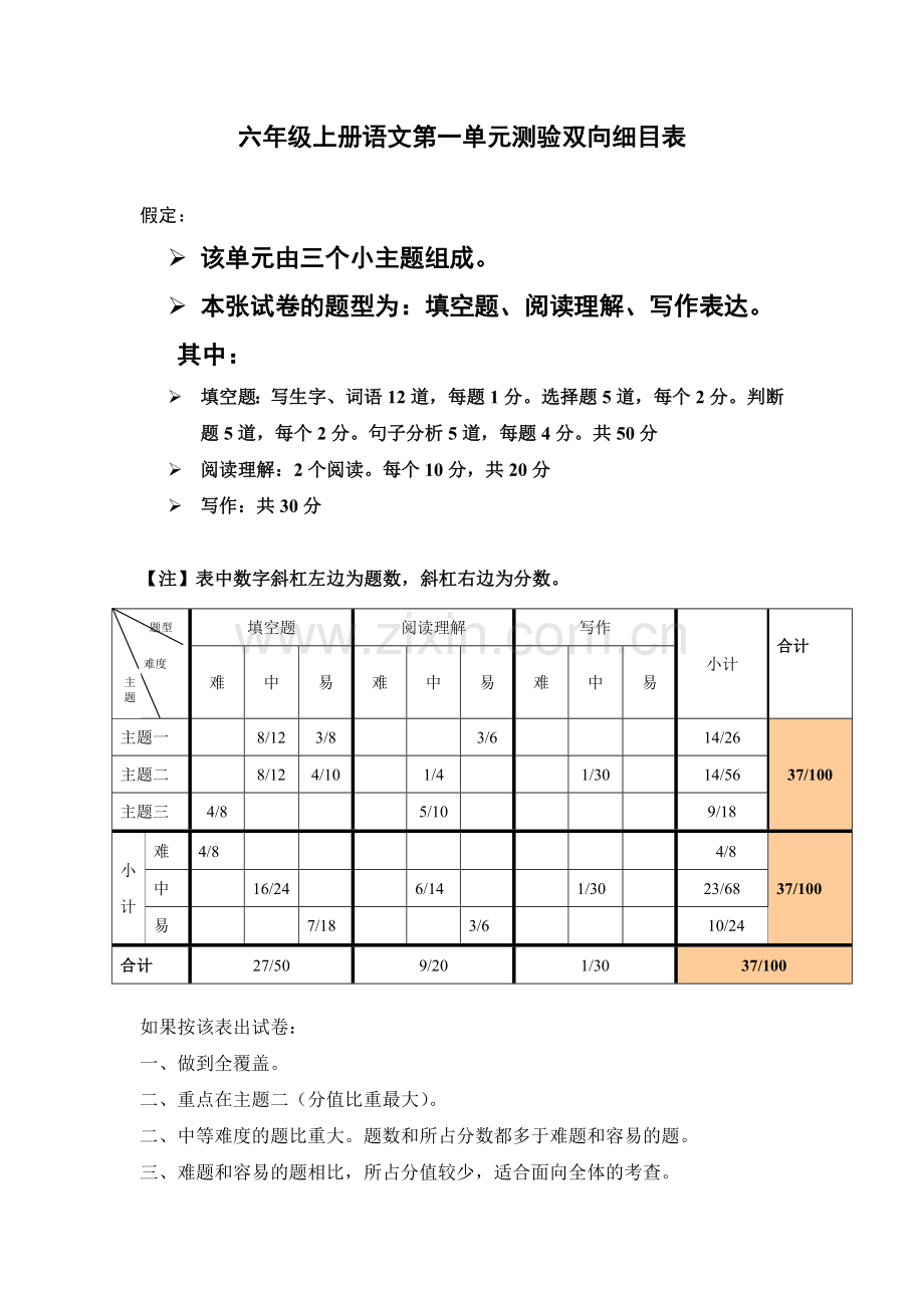 六年级上册语文第一单元测验双向细目表.doc_第1页