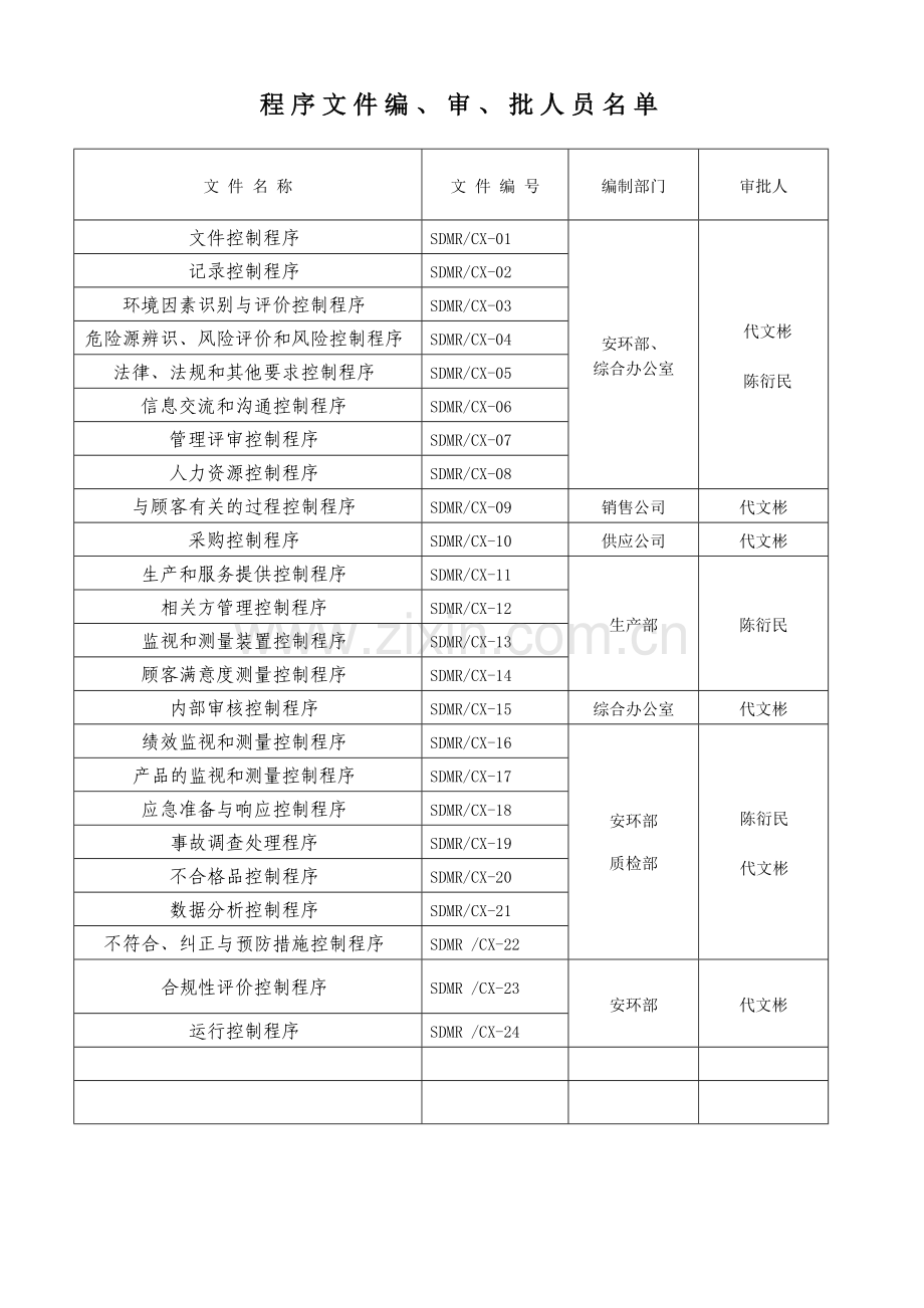 质量、环境、职业健康安全管理体系程序.docx_第2页