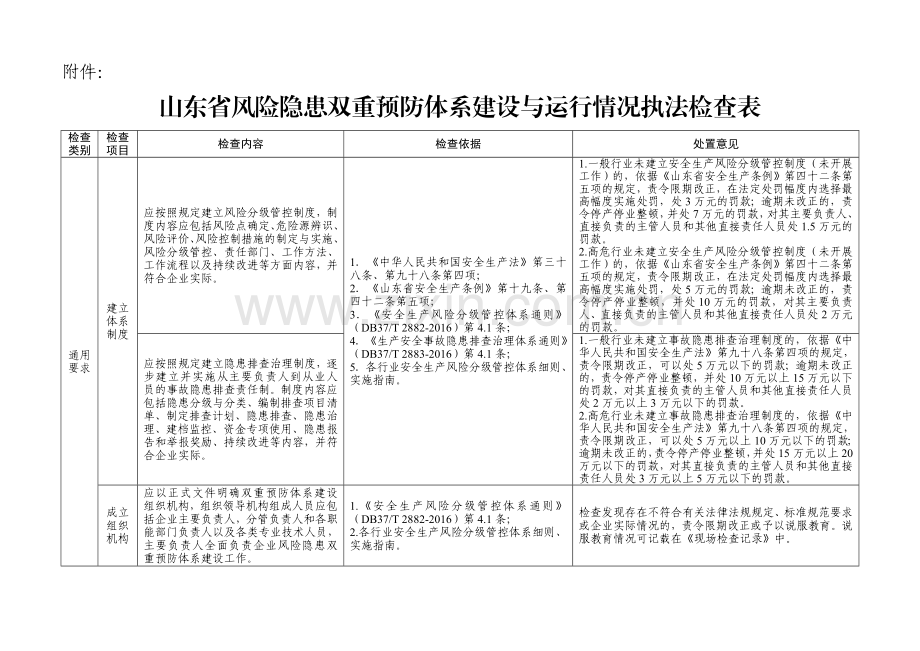 山东省风险隐患双重预防体系建设与运行情况执法检查表.doc_第1页