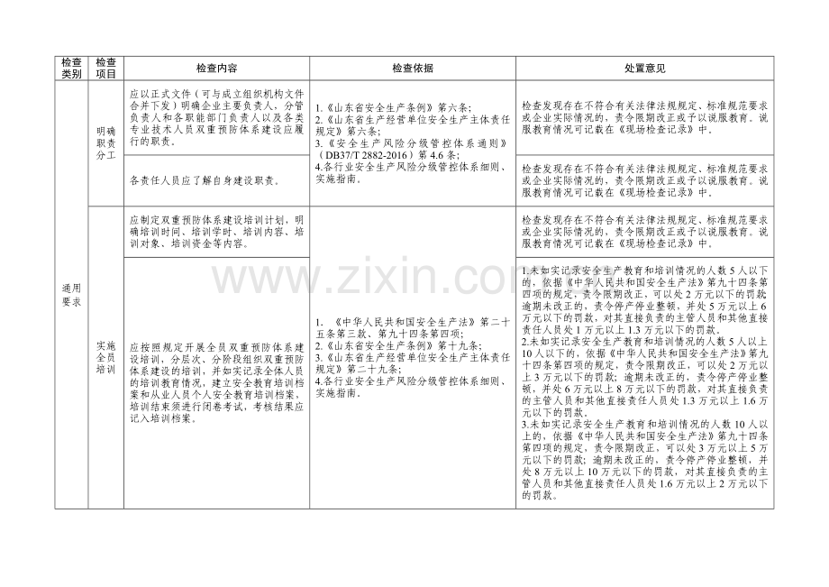 山东省风险隐患双重预防体系建设与运行情况执法检查表.doc_第2页