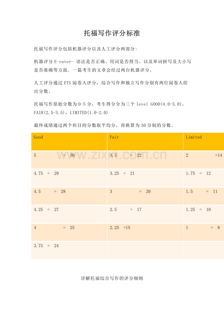 托福写作评分标准.doc_第1页