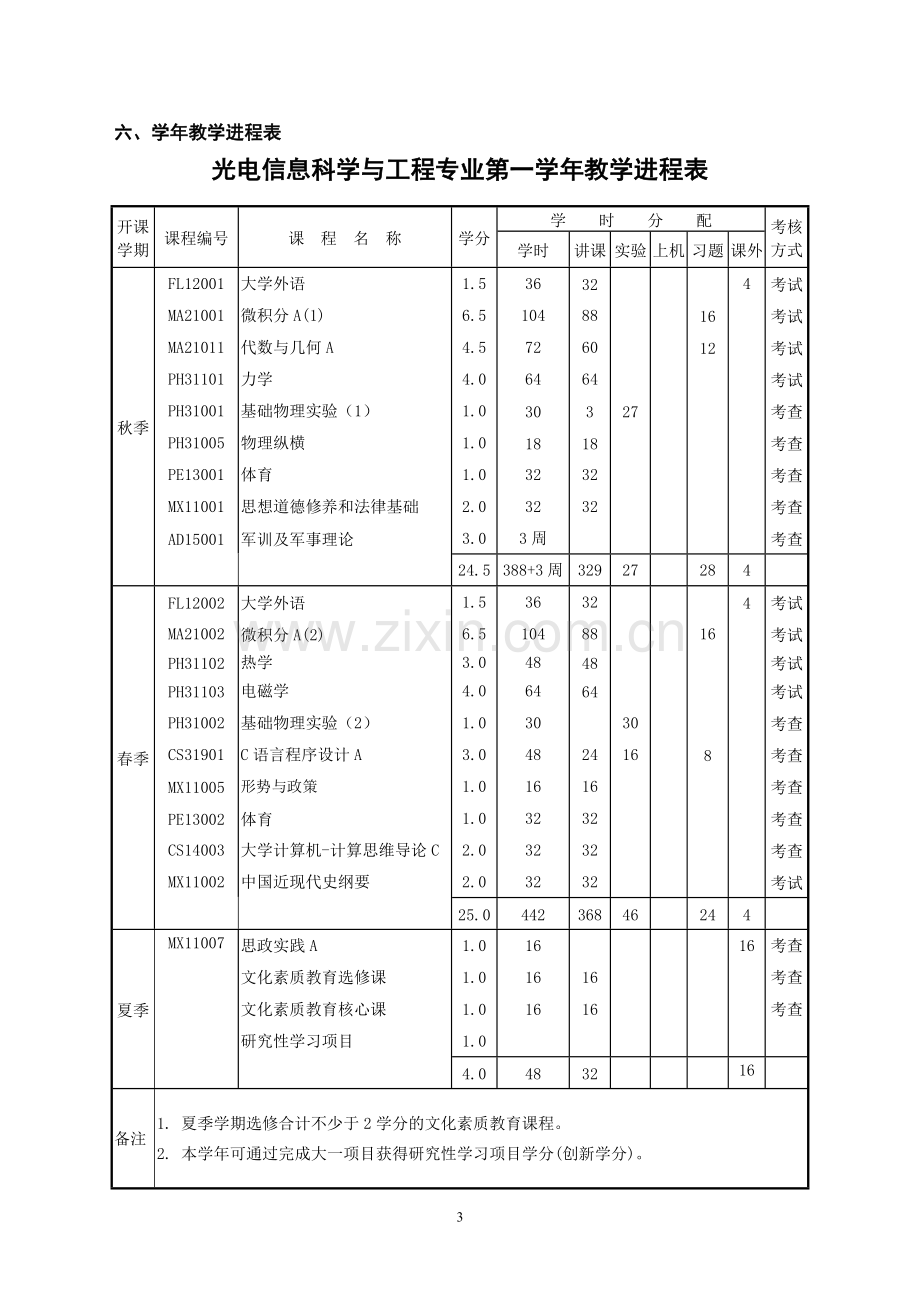 光电信息科学与工程专业本科生培养方案.doc_第3页