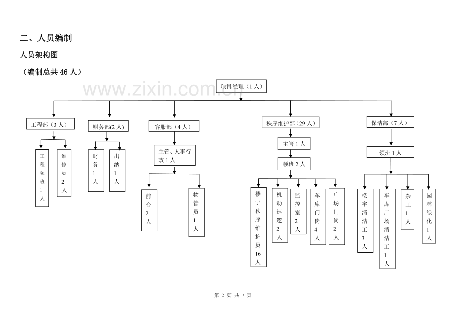 物业管理费测算确认版.doc_第2页