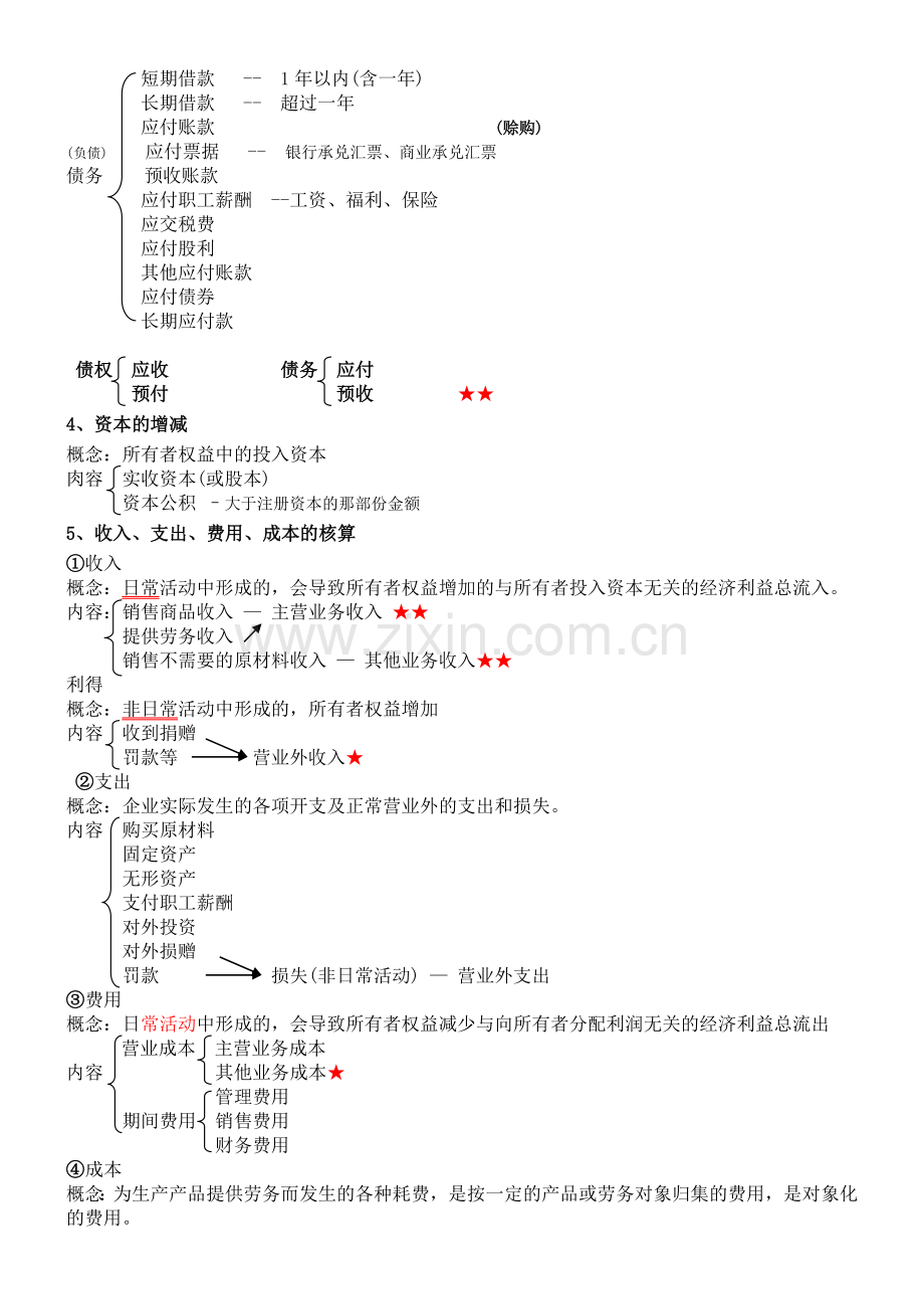 财务会计与管理基础知识分析重点概述.docx_第3页