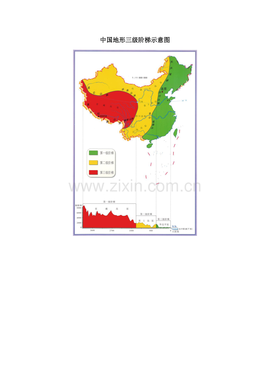 初中地理教学图（48张）.doc_第2页