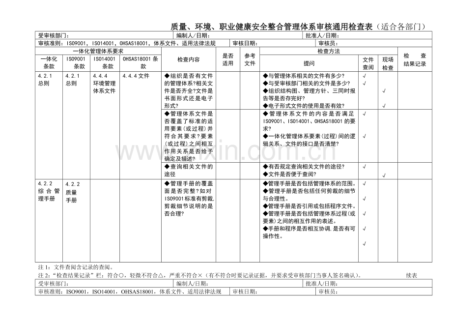 质量、环境、职业健康安全整合管理体系审核通用检查表(适合各部门).docx_第1页