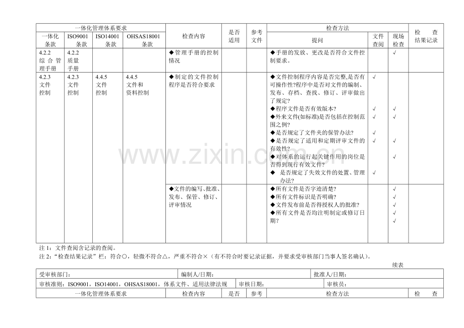 质量、环境、职业健康安全整合管理体系审核通用检查表(适合各部门).docx_第2页