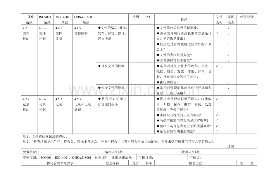 质量、环境、职业健康安全整合管理体系审核通用检查表(适合各部门).docx_第3页