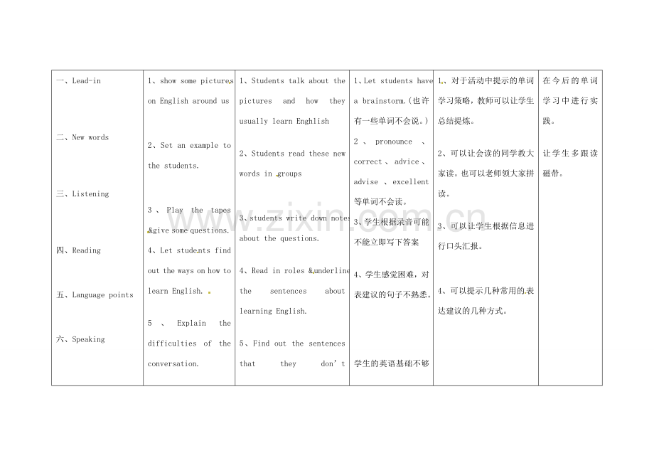 小学八年级英语上册 Module 1 Unit 1 Let's try to speak English as much as possible教案 （新版）外研版-（新版）外研版初中八年级上册英语教案.doc_第2页